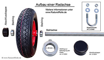 Aufbau einer Radachse