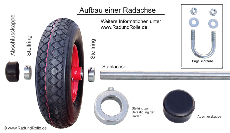 Aufbau einer Radachse